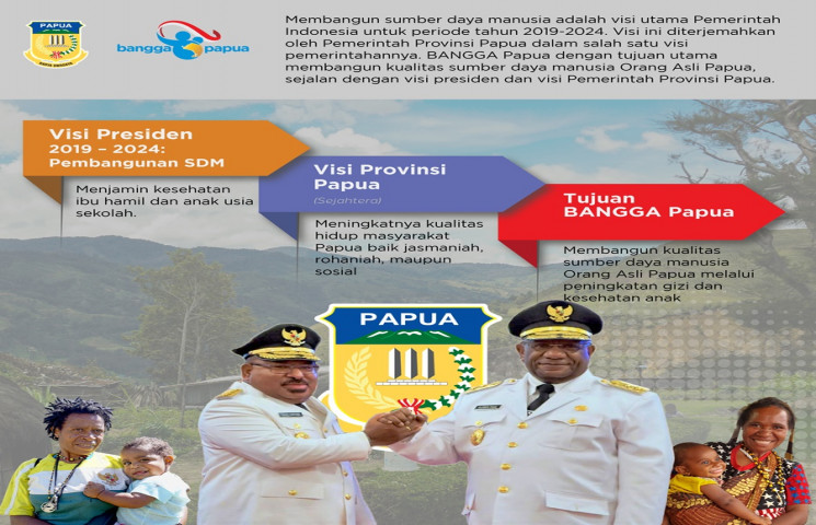 BANGGA Papua Mendukung Visi Presiden Indonsia dan Pemprov Papua